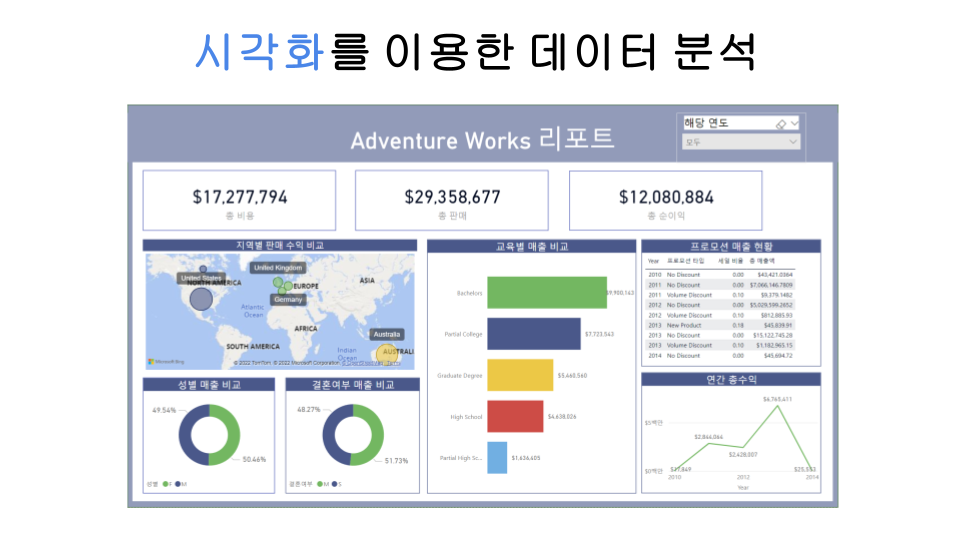 대시보드 — 경영진 KPI 와이어프레임 미리보기