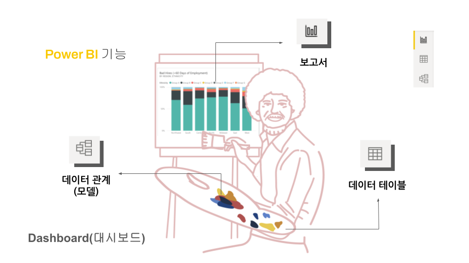 데이터 모델 — Power BI 관계 맵 미리보기