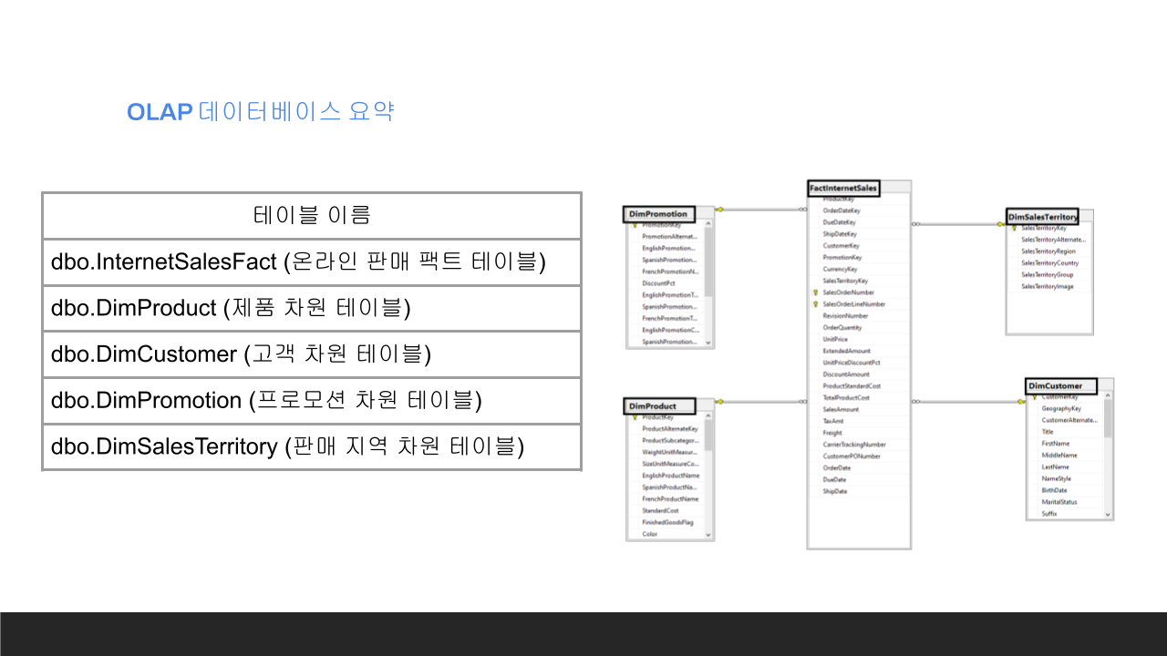 DAX 랩 — 측정 디버깅 뷰 미리보기