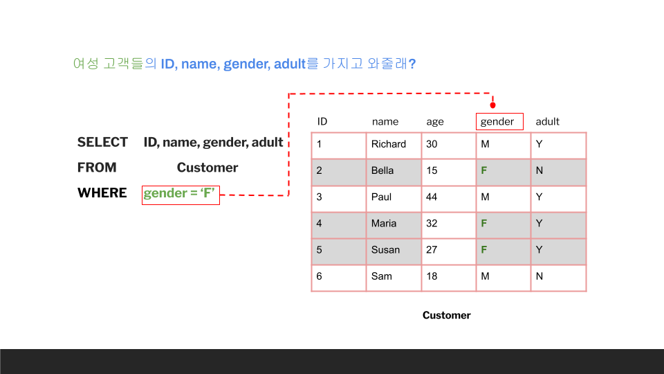 SQL 마트 — 분석용 테이블 미리보기